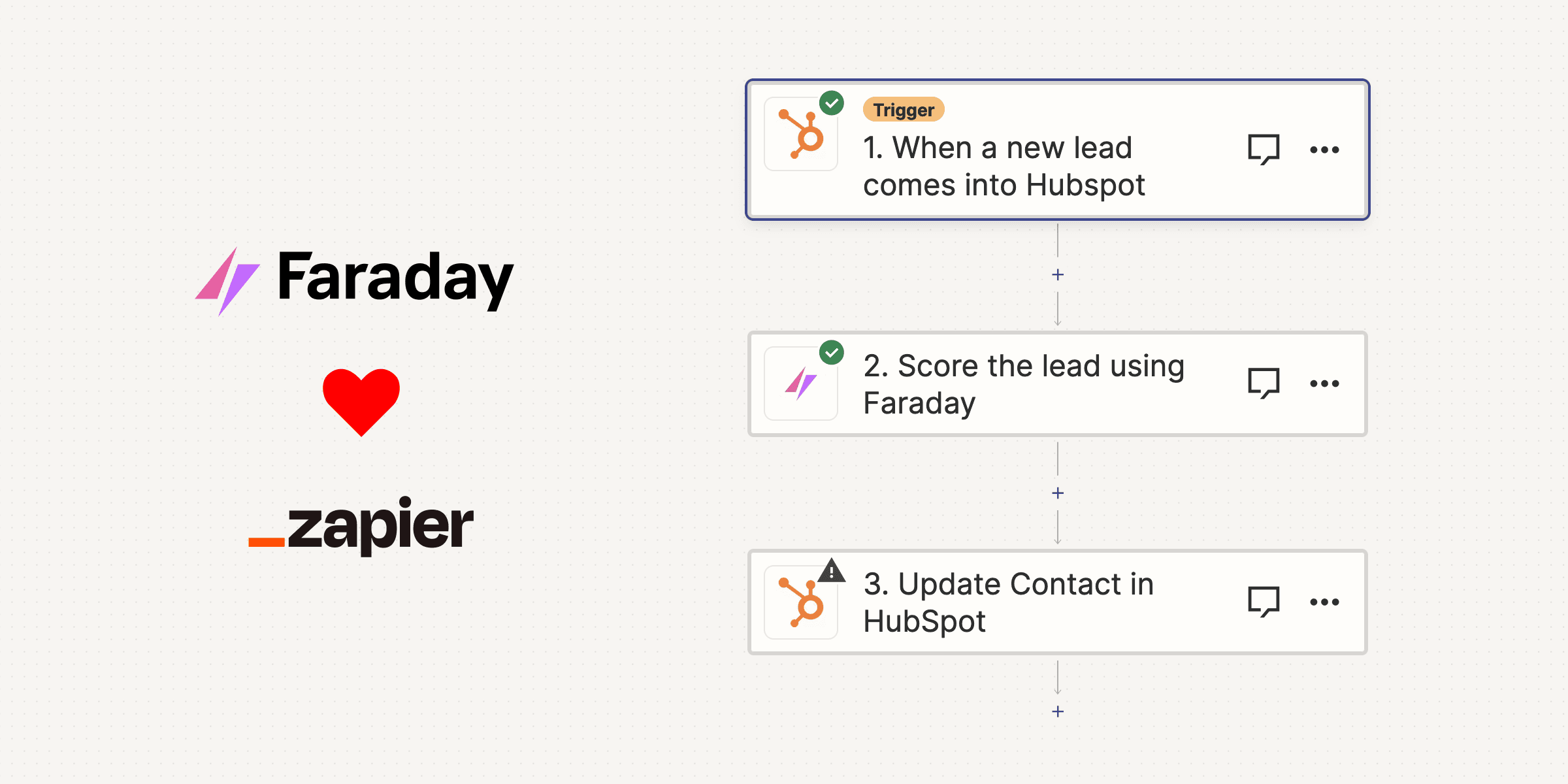 Launch: Faraday predictions now in Zapier