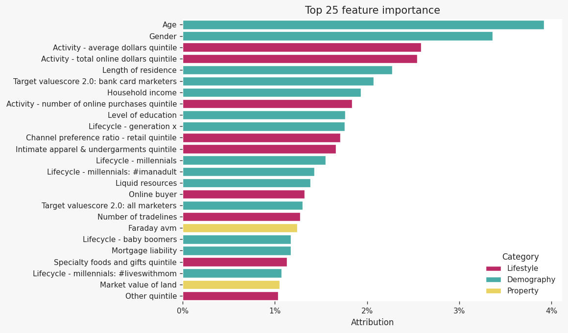 Image of features of importance in model report